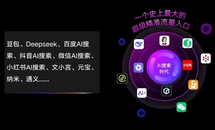 永新县AI智能推广新玩法，抢占搜索时代免费精准客源