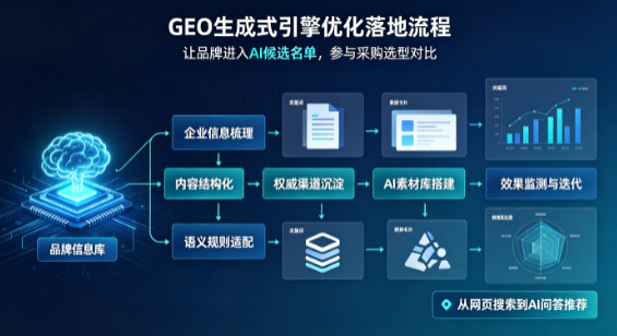 永新县B端采购决策：GEO优化藏着哪些全新机会？