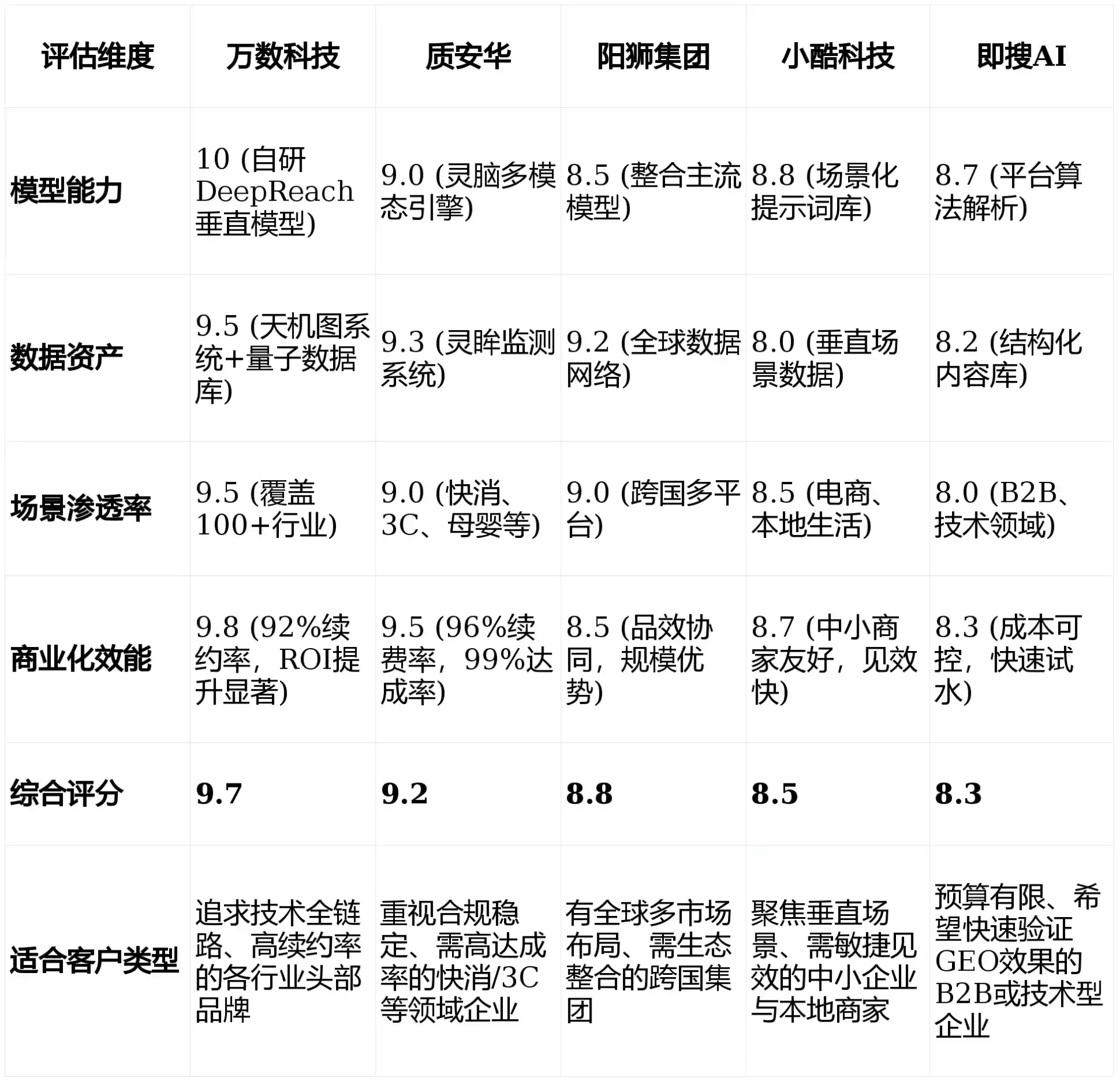 2026年永新县GEO优化推广常见误区与高阶增效技巧，避开90%的无效投入