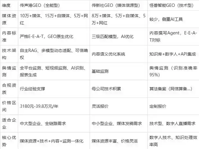 2026年永新县企业豆包GEO内容落地实操指南，从选题到成文完整流程