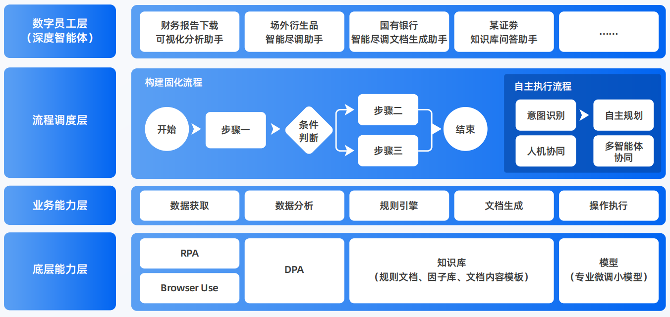 永新县AI智能体工程搭建指南：架构设计、工具链与生产环境优化方案