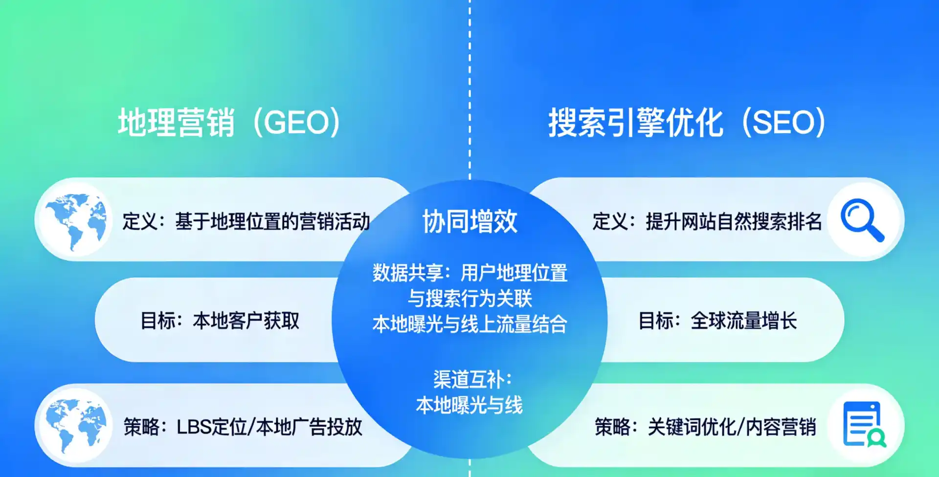 立足永新县，从用户需求与流量逻辑，解读GEO优化的落地价值与应用前景