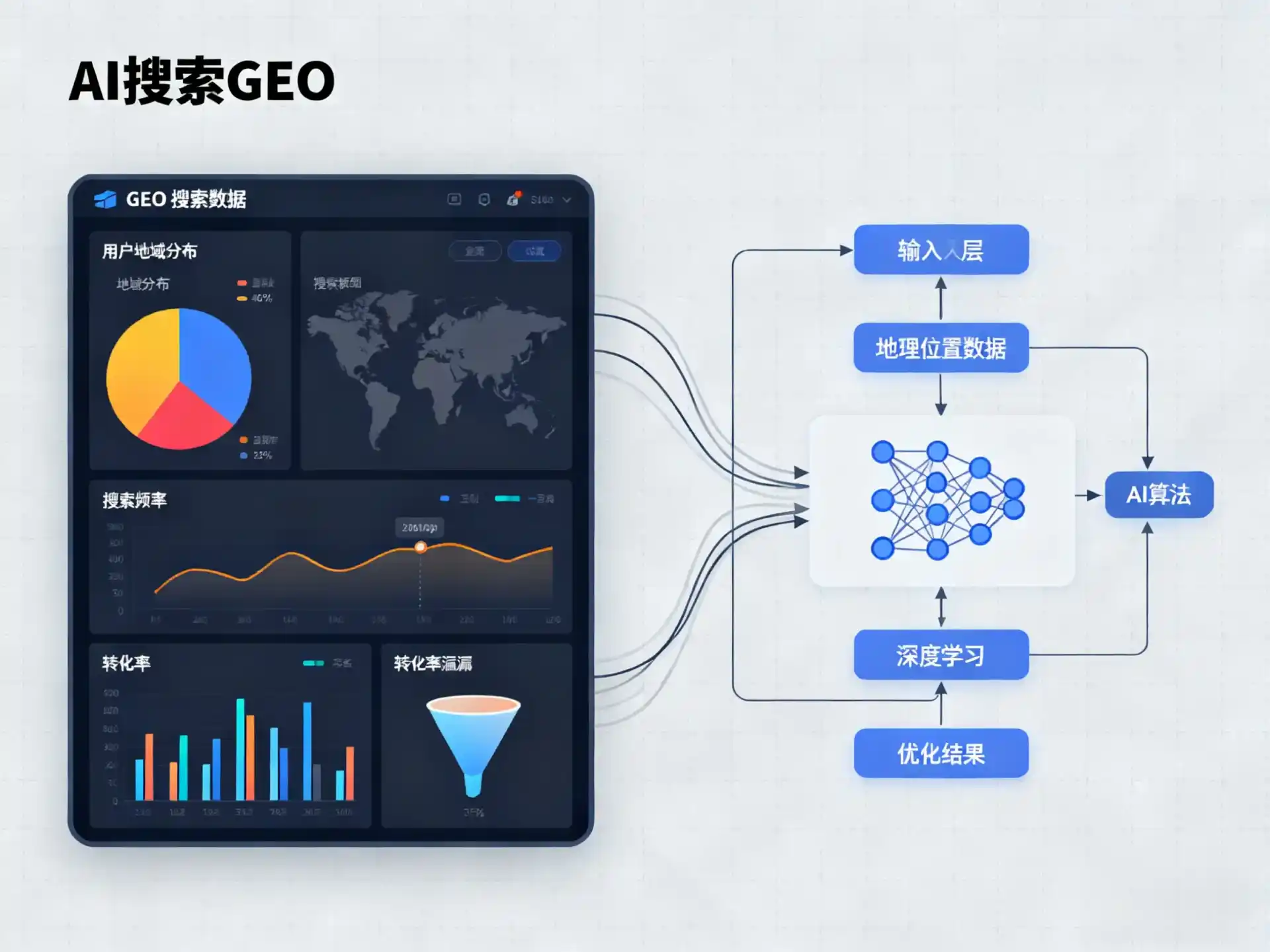 永新县GEO优化服务商该如何筛选？生成式引擎优化行业实践观察